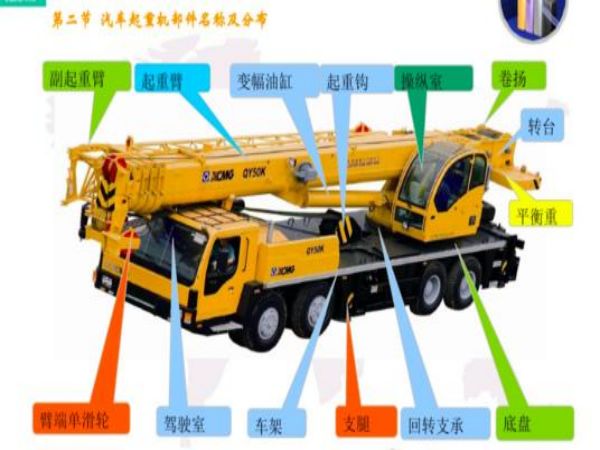 松江区吊车出租公司电话_吊车租赁需注意的问题